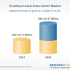 Southeast Asia Data Center Landscape Report 2025-2030 | $30+ Bn Market Booms as Malaysia, Indonesia, Thailand, and Vietnam Emerge as Prime Investment Destination