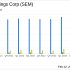 Select Medical Holdings Corp (SEM) Reports Strong Q4 and Full-Year 2023 Earnings Growth