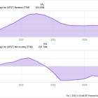 Is It Finally Time to Buy Upstart Stock?