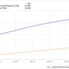 Better Warren Buffett Stock: Visa vs. American Express