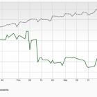 Bear of the Day: IPG Photonics (IPGP)