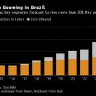 Lula’s Green Fuel Law Favors Farmers Over Oil Giant Petrobras