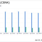 Capital Bancorp Inc (CBNK) Reports Steady Earnings Amid Market Volatility