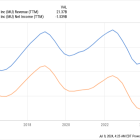 Micron Just Gave Another Green Flag for the AI Stock Race