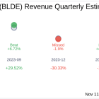 Blade Air Mobility Inc (BLDE) Q3 2024 Earnings Report Preview: What To Expect