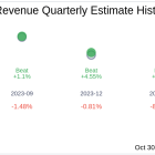 What To Expect From Marcus Corp (MCS) Q3 2024 Earnings