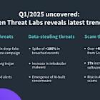 Q1/2025 Gen Threat Report Reveals AI-Driven Scams Redefining Cybercrime