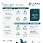 Cadence Bank Announces First Quarter 2025 Financial Results
