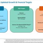 Health Catalyst Reports Fourth Quarter and Year End 2023 Results