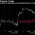 Biggest Futures Trade on Record Notched in SOFR Market