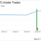 Maplebear Inc (CART) CEO Fidji Simo Sells 20,750 Shares