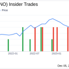 Insider Sell: EVP, General Counsel & Sec Vaishali Bhatia Sells 18,465 Shares of HF Sinclair ...