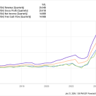 1 Stock Split Stock to Buy and Hold for Decades, and 1 to Avoid Like the Plague