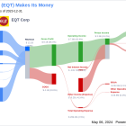 EQT Corp's Dividend Analysis