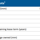 Stonegate Capital Partners Updates 2Q24 Report on Gladstone Commercial Corp. (GOOD)