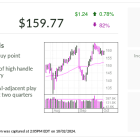 Stock Of The Day: SPX Technologies Rides Data Centers, Pharma-Led Growth To Big Gains