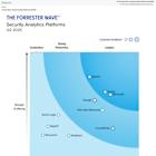 Elastic Recognized as a Leader in Security Analytics by Independent Research Firm
