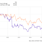 Best Stock to Buy Right Now: Target vs. Realty Income