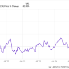 1 Magnificent Growth Stock to Buy With $1,000