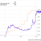 Is Dollar General the Perfect Addition to a Dividend Stock Portfolio?