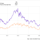 Is This Top Cybersecurity Stock Now Dead Money?