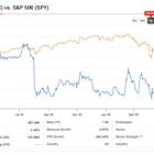 ‘Don’t Bet the Farm,’ Cautions Analyst as Intel’s Comeback Story Fizzles Out