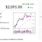 FICO, IBD Stock Of The Day, Flashes Buy Signal. But This Key Report Is On Tap.