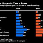 How Trump Reshaped Corporate DEI