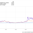 MicroStrategy Stock Rose More Than 2,800% in the Past 5 Years Due to 1 Simple Decision. This Other Little-Known Technology Company Just Made the Same Move.