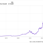 Should You Forget Nvidia and Buy These 2 Millionaire-Maker Stocks Instead?