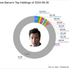 Amazon's Significant Reduction in Louis Moore Bacon's Portfolio Highlights Latest 13F Filing