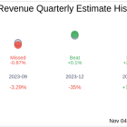 What To Expect From Xometry Inc (XMTR) Q3 2024 Earnings