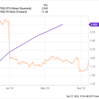 Billionaire Investor David Tepper Just Said to Buy "Everything" in China. Here Are His 3 Largest Positions.