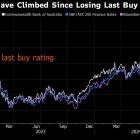 World’s Least-Loved Megabank Stock Gains 37% With No Buy Ratings