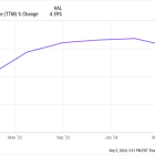 Best Stock to Buy Right Now: Nike vs. On Holding