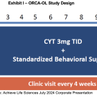 ACHV: Commercialization in Focus