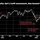 Words Are Enough to Give Markets a Roadmap for US-China Success