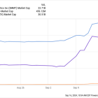 Here's Why Everyone's Talking About Summit Therapeutics