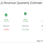 What To Expect From Clear Secure Inc (YOU) Q1 2025 Earnings