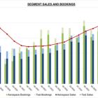 Astronics Corporation Reports 14% Growth in Sales in 2024 Second Quarter