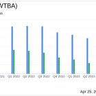 West Bancorp Inc (WTBA) Exceeds First Quarter Earnings Expectations and Declares Quarterly Dividend