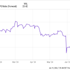 Is Salesforce Stock a Buy to Jump-Start Your Portfolio's Growth?