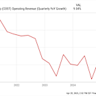 Can Costco Wholesale Be a Safe Haven Stock to Hold Amid Market Volatility?