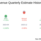 Avista Corp (AVA) Q3 2024 Earnings Report Preview: What To Look For