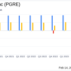 Paramount Group Inc (PGRE) Faces Net Loss Amid Real Estate Challenges