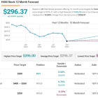 Humana or Privia: KeyBanc Selects the Superior Healthcare Service Stock to Buy