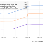 2 Breakout Growth Stocks You Can Buy and Hold for the Next Decade