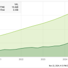 Stock-Split Watch: Is ServiceNow Next?