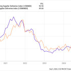 3 Magnificent S&P 500 Dividend Stocks Down 22%, 35%, and 45% to Buy and Hold Forever