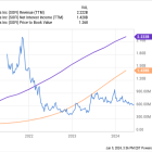 3 Fintech Growth Stocks That Are Screaming Buys in June